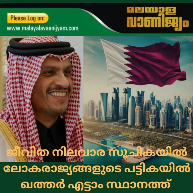 ജീവിത നിലവാര സൂചികയിൽ  ലോകരാജ്യങ്ങളുടെ പട്ടികയിൽ ഖത്തർ എട്ടാം സ്ഥാനത്ത്